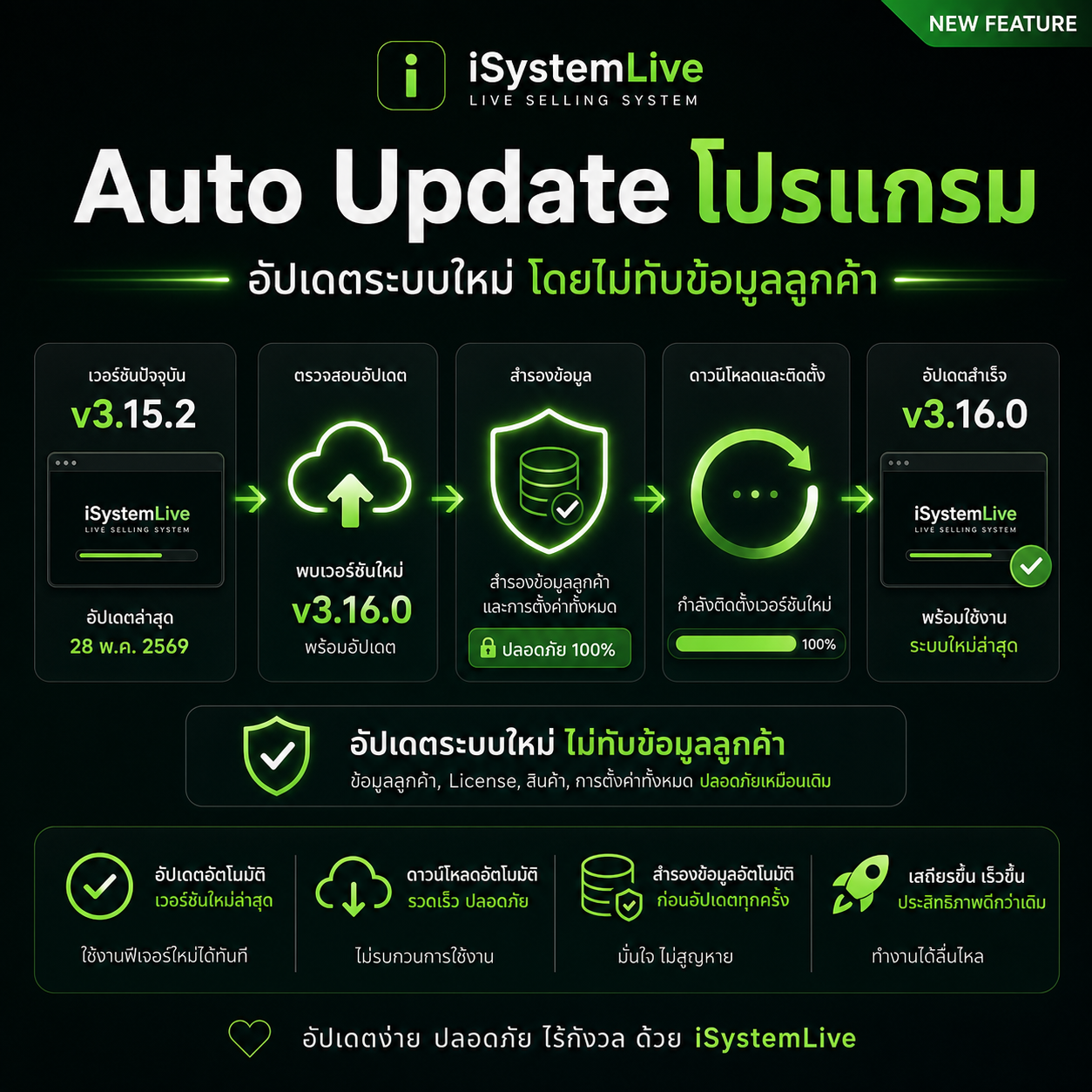 Auto Update โปรแกรมโดยไม่ทับข้อมูลลูกค้า