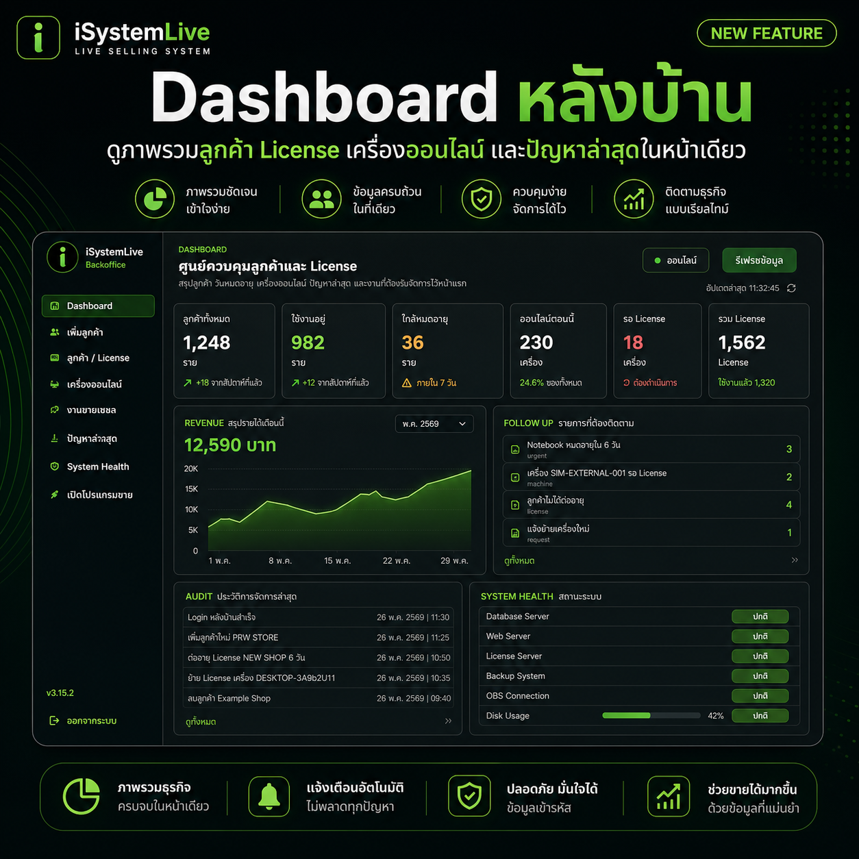 Dashboard หลังบ้าน