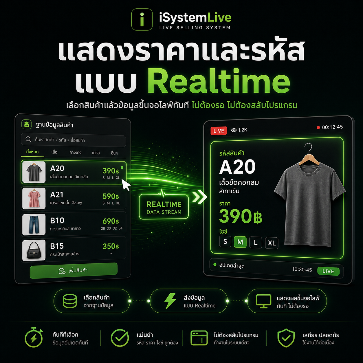 แสดงราคาและรหัสแบบ Realtime